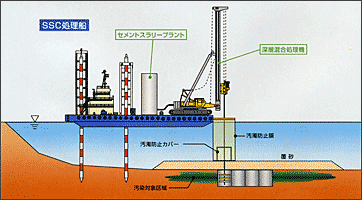 水底汚染土対策　原位置固化処理工法