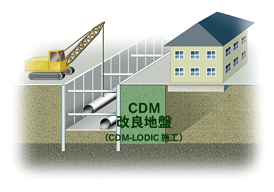 地盤変形の抑止